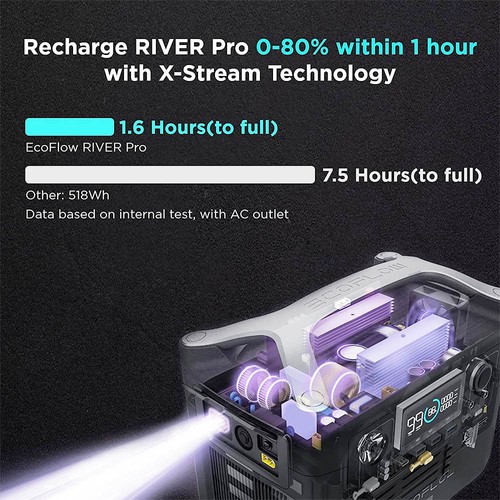 EcoFlow RIVER Pro Portable Power Station 720Wh Power Multiple Devices Recharge 0-80% Within 1 Hour for Camping RV