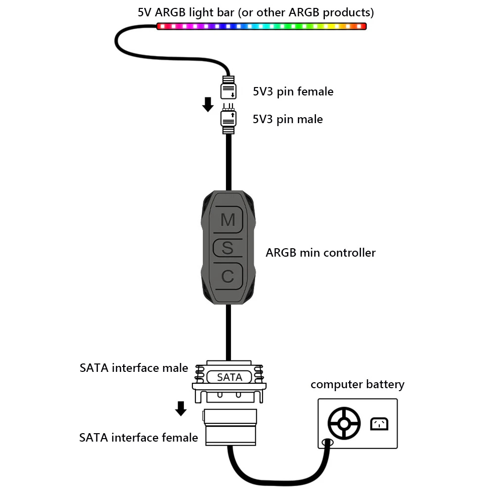 AR-1 ARGB PC Fans Controller Kit ARGB Splitter 5V 3 Pin To SATA AURA ARGB Fan Controller Computer ARGB Fans Hub Control. 