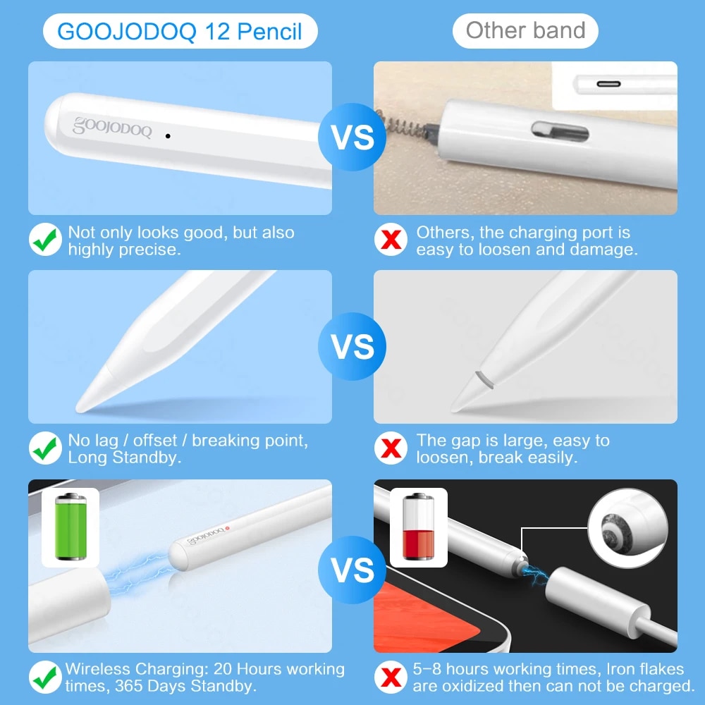 For iPad Pencil with Palm Rejection Tilt, GOOJODOQ 12th Gen Pen for Apple Pencil 2 1 iPad Air 5 2022 - 2018 for Apple Pen Stylus. 