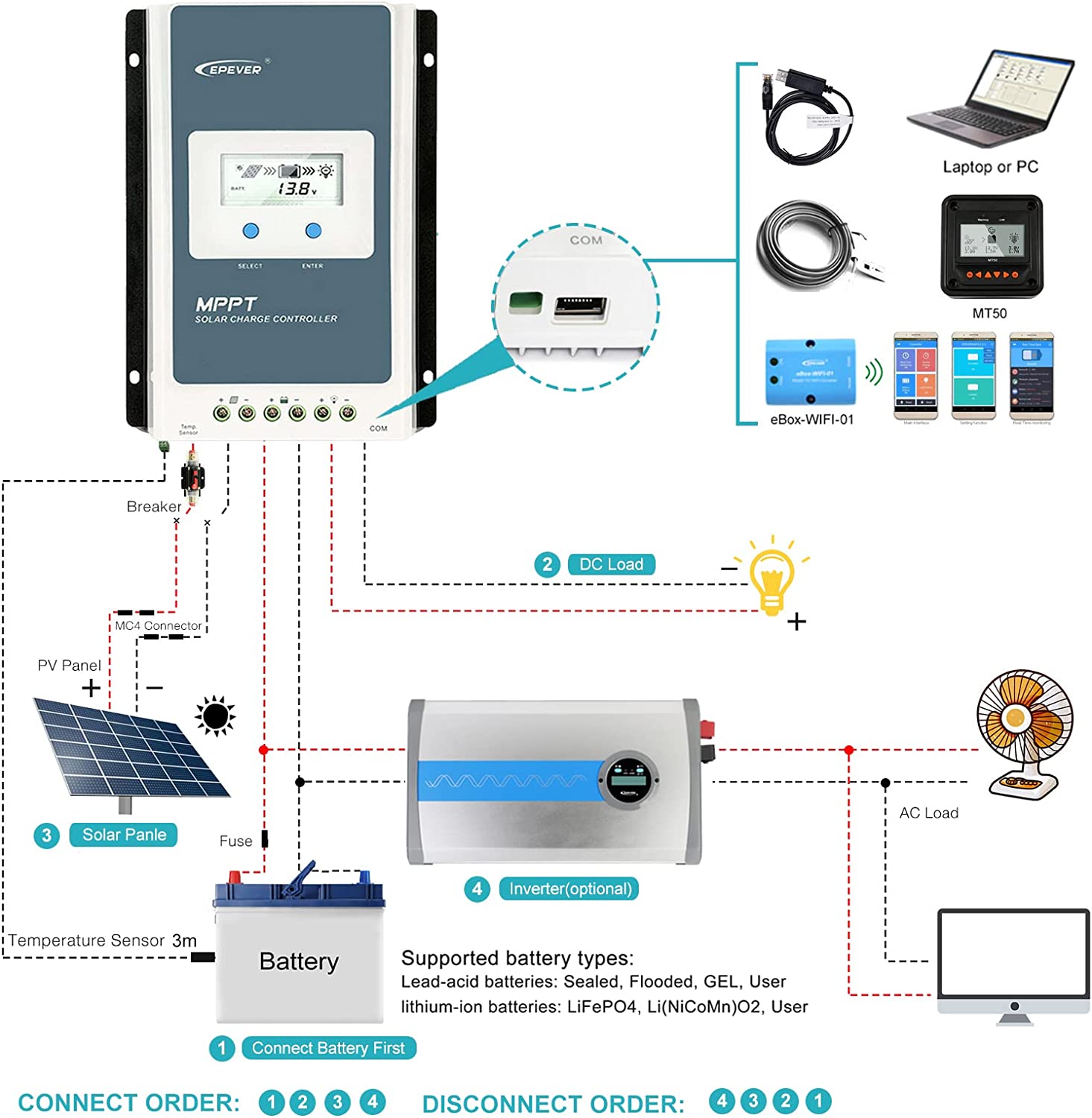 KOGEEK EPEVER Tracer MPPT 40A 30A 20A 10A Solar Charger Controller LCD 12V24V Auto High Efficiency Regulador Solar 4210AN 3210AN 2210AN. 