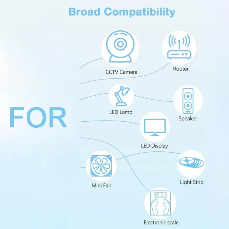 AC DC Adapter 3V 5V 9V 10V 12V 24V Power Supply Adapter 1A 2A 3A 5A 6A 8A 10A Universal Charger for LED Light CCTV Camera.