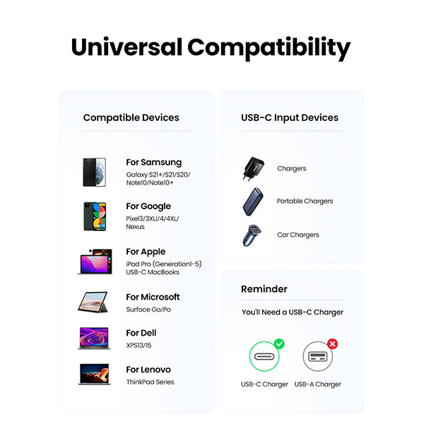 UGREEN US535 (15311) USB-C to USB-C 240W PD Fast Charging Cable - 1m - 240Watt USB C Cable - Equipped with an intelligent E-Marker chip - Compatible with Almost All USB C Devices - Built for Longevity. 