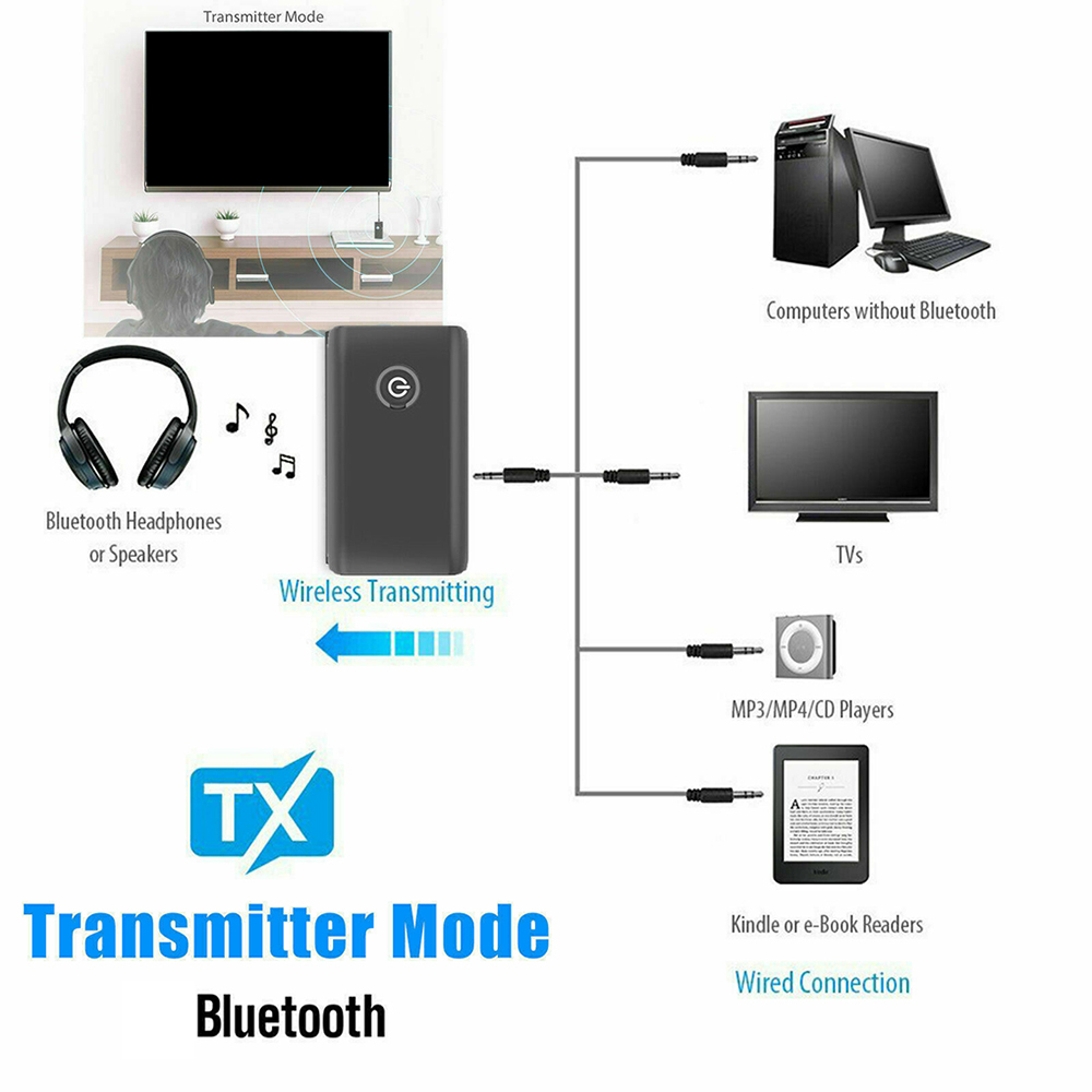 Hannord 2 in 1 Wireless Bluetooth 5.0 Transmitter Receiver Chargable Audio Adapter For TV PC Car Speaker 3.5mm AUX Hifi Music. 