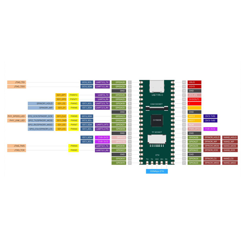 （NEW）1 PCS RISC-V Milk-V Duo Development Board Dual Core CV1800B Development Board Support Linux for IoT Enthusiasts DIY Gamers. 