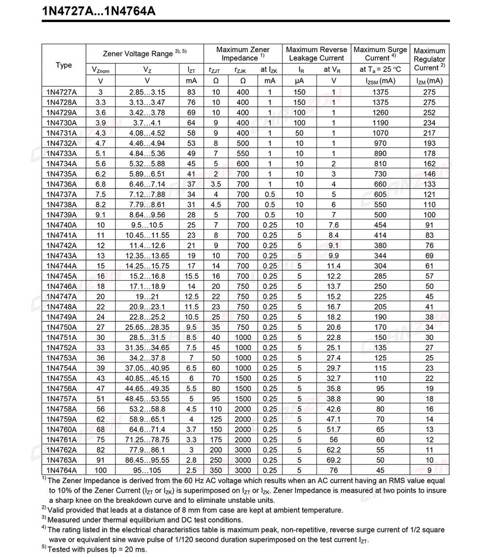 【happy one】(100 Pcs) 1N4733A 1N4733 Power Zener Diode 1W 5.1V DO-41 Axial 1 Watt 5.1 IN 1N 4733A IN4733A. 