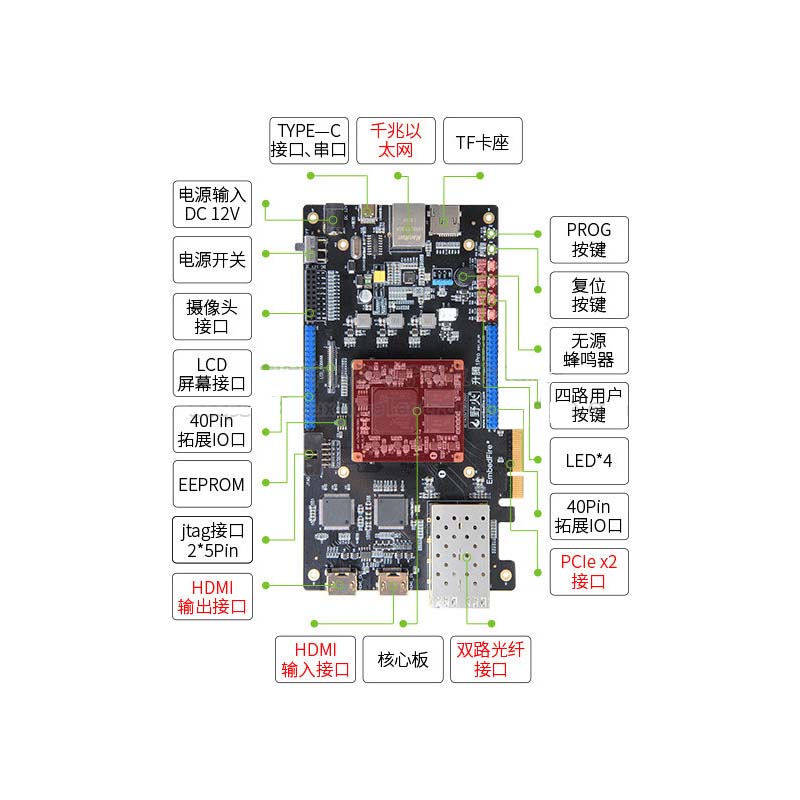 FPGA Ascend-35T-Pro FPGA Development Board Xilinx Artix-7 XC7A35T Core Board. 