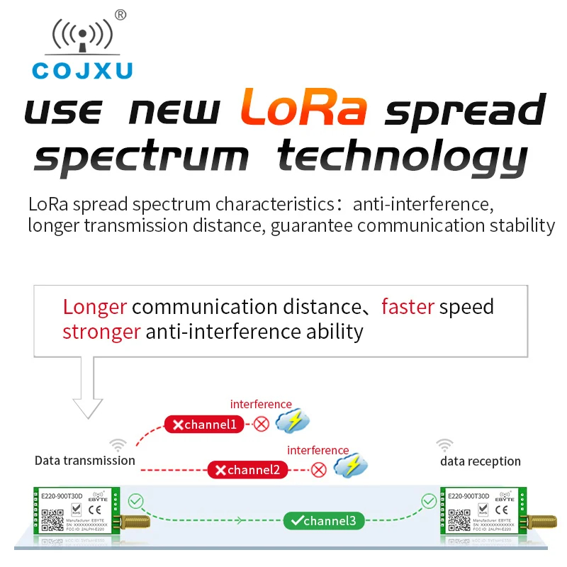 E220-900T30D Lora wireless serial port. 