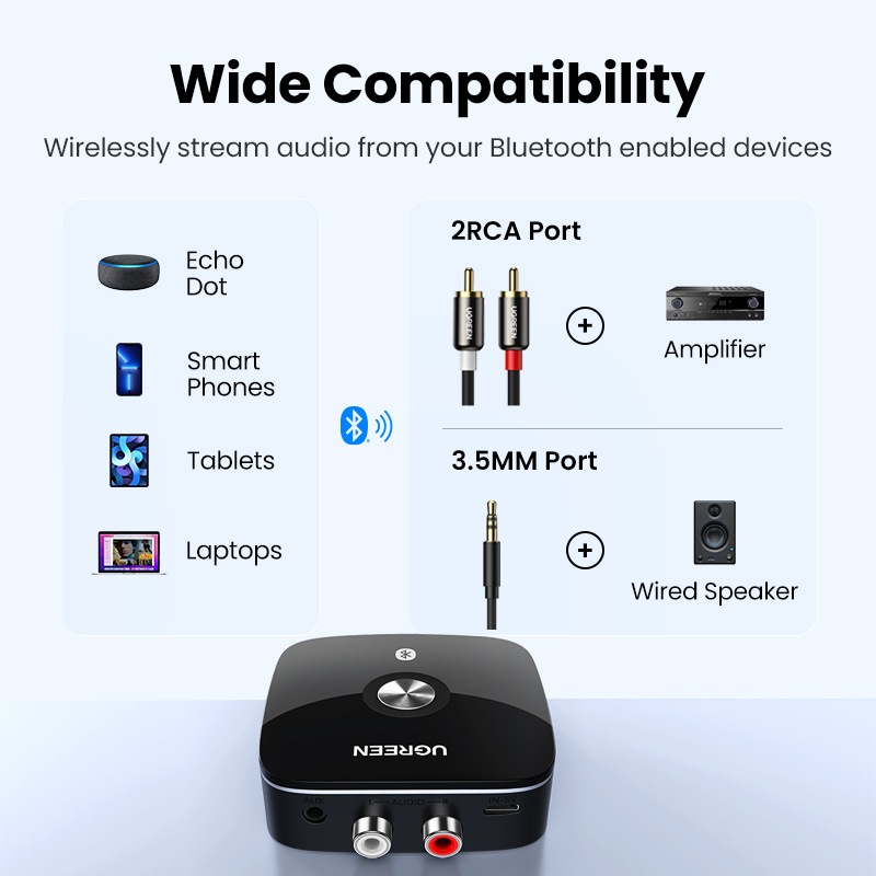 UGREEN CM106 (40759) Wireless Bluetooth Audio Receiver - Bluetooth 5.0 & EDR - 10M Wireless Connection - Premium Quality Sound. 