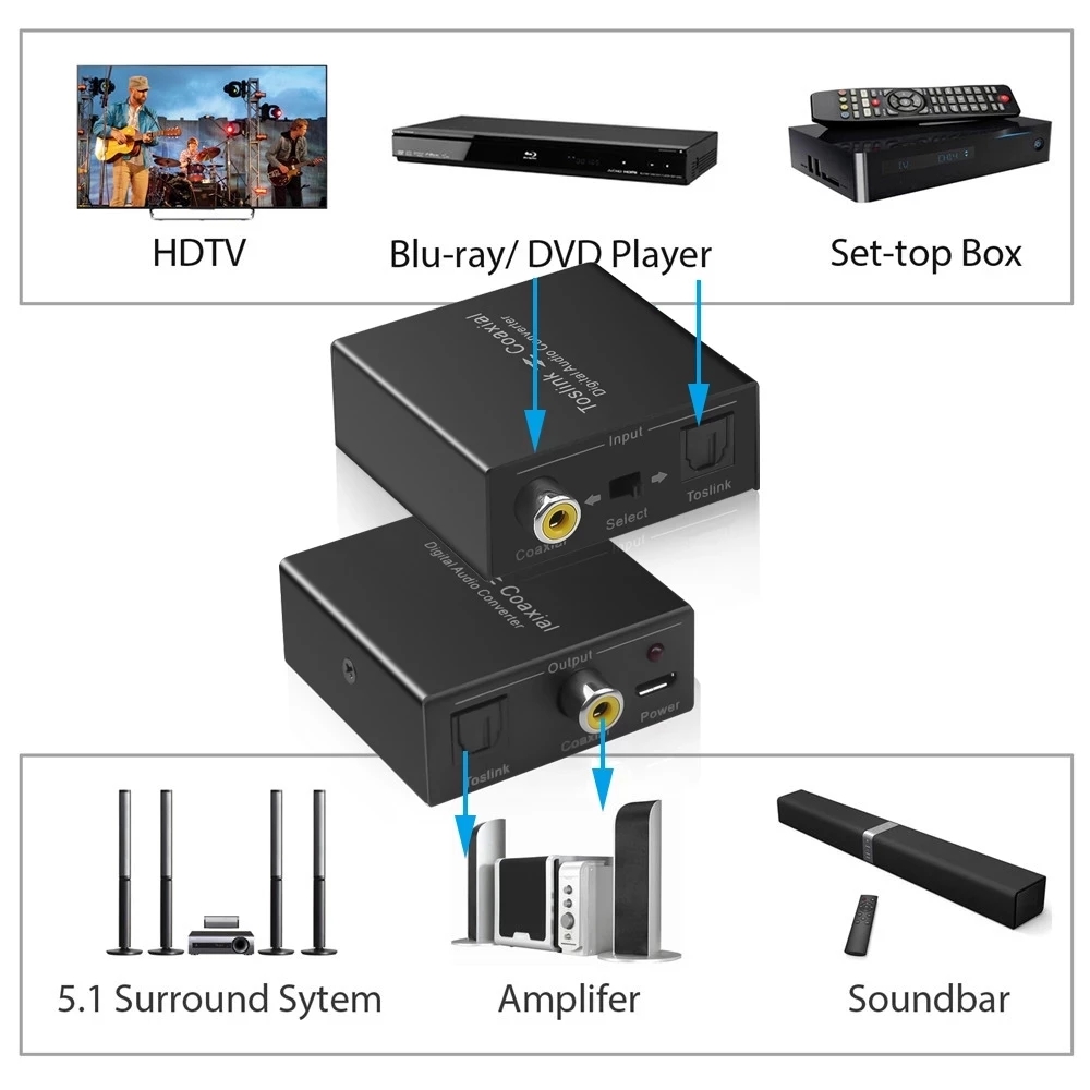 Digital Audio Converter Optical SPDIF Toslink to Coaxial Coax to Optical SPDIF Toslink Bi-Directional Switch Splitter Adapter Superman. 