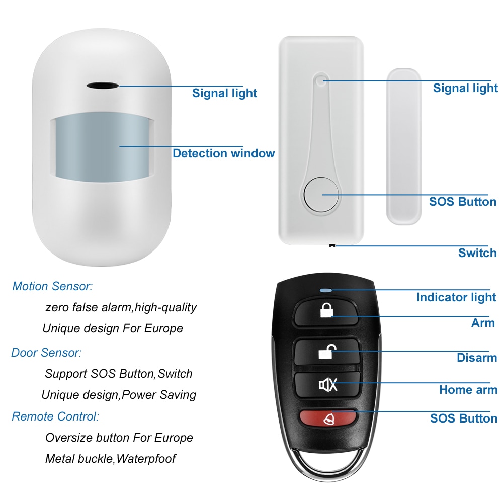 G2B Wired Wireless GSM Home Burglar Security Alarm System 433MHz support M2B Spanish English Russian Voice Language Intercom. 