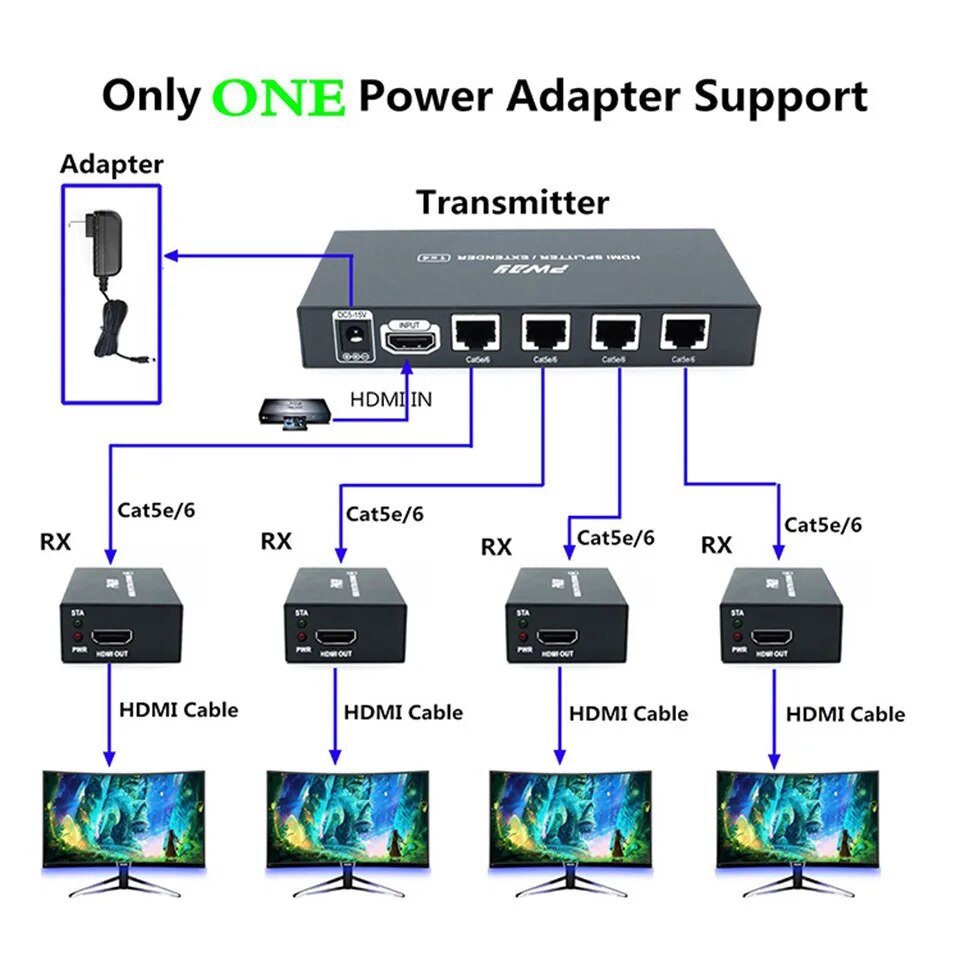 1x4 HDMI Extender Splitter 1080p Over Cat5e/Cat6 Ethernet Cable with Loopout - Up to 50m/165ft - EDID Management 1920*1080@60Hz. 