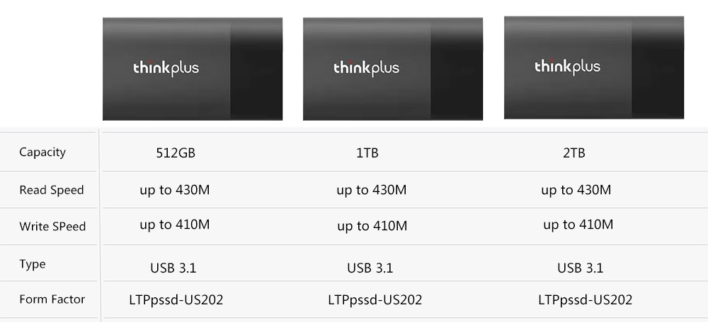 Thinkplus Portable SSD USB 3.1 External SSD 512GB 1TB 2TB HD HDD Hard Drive SSD Solid State USB Flash Disk for Lenovo US202. 