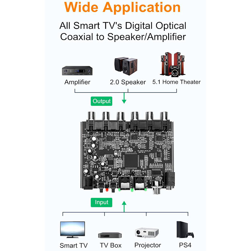 Audio Decoder Module-1 * 5.1 Optical Coaxial Audio Decoder-Black. 