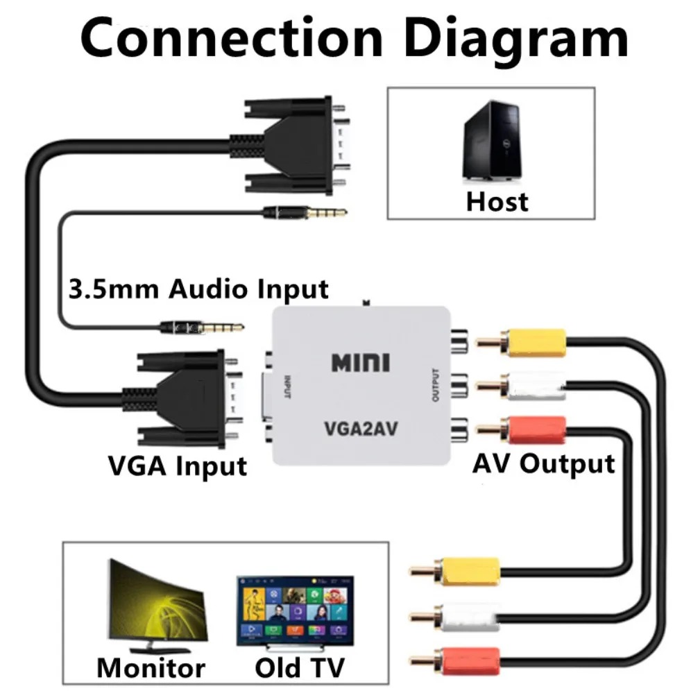 VGA to RCA AV Converter with 3.5mm Audio VGA 2 AV. 
