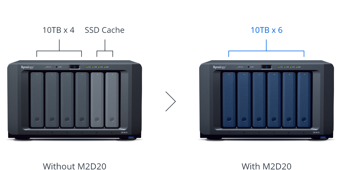 Synology M.2 Adapter Card M2D20. 