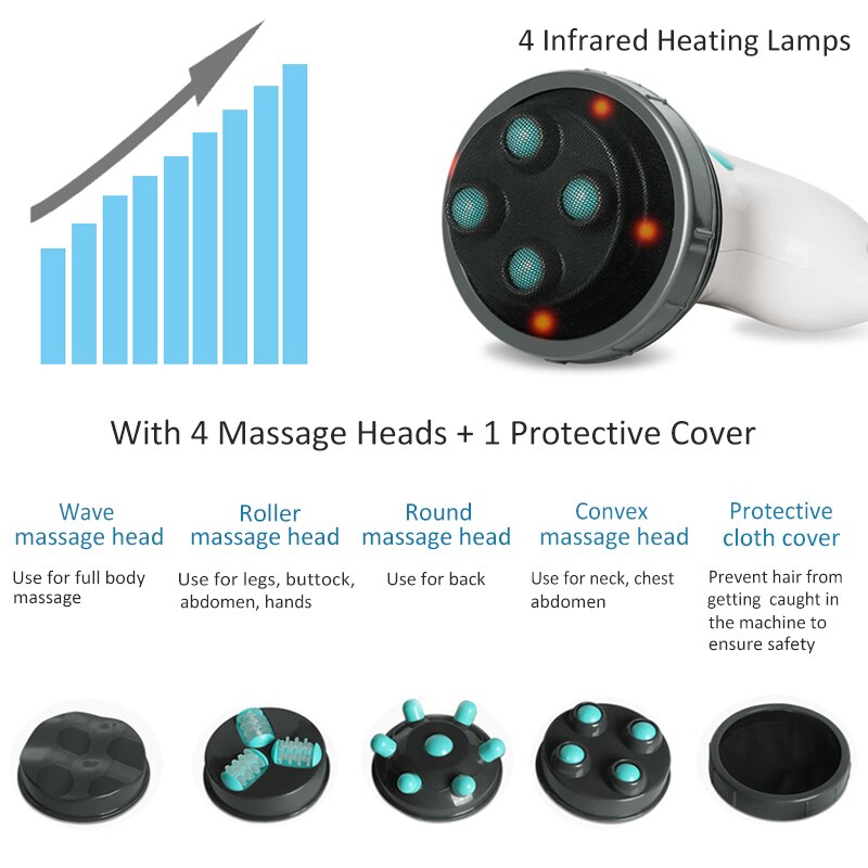 Anti-Cellulite Massager 4 IN 1 Infrared Electric Body Slimming Relaxing Muscle 3D Roller Device Weight Loss Fat Remove Roller. 
