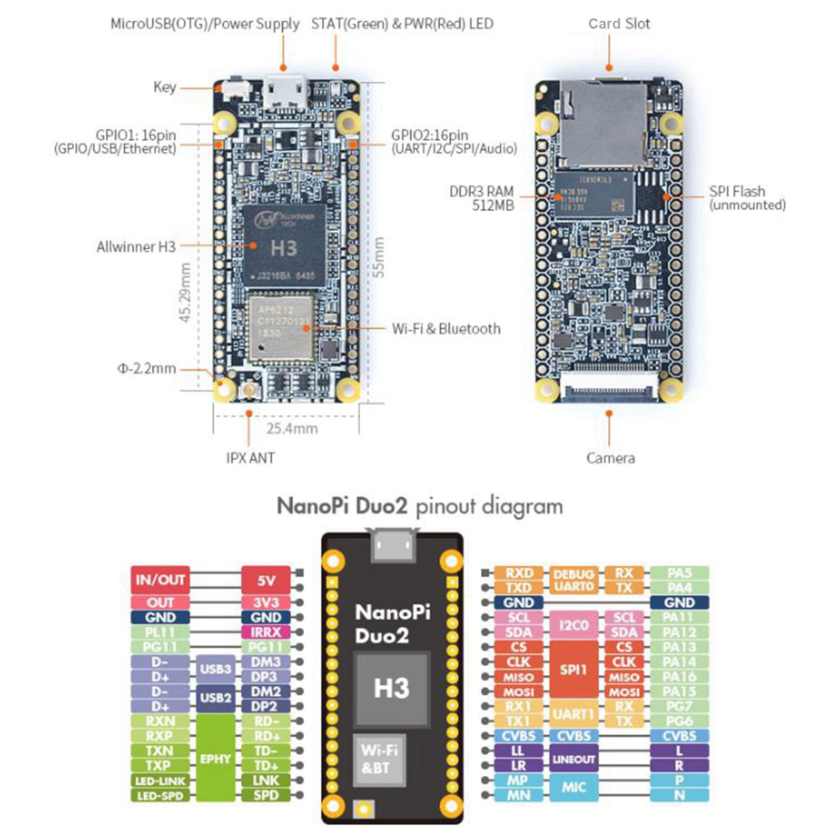 NanoPi DUO2 Developed Board 512M DDR3 Allwinner H3 Bluetooth Module. 