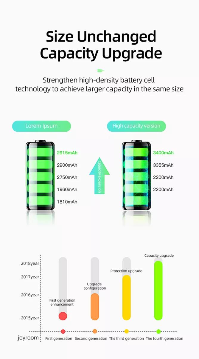 Joyroom Battery For Iphone 11Pro Max 4600mAh High Capacity Battery Replacement Battery with DIY Tool Kit. 