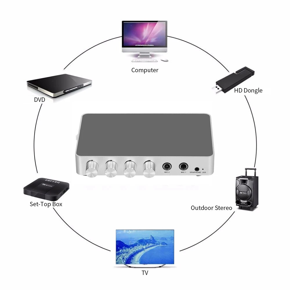 Karaoke Machine Karaoke Sound Mixer Portable Digital Stereo Audio Echo System 4K/2K HDMI Karaoke Amplifier with Dual Microphone. 