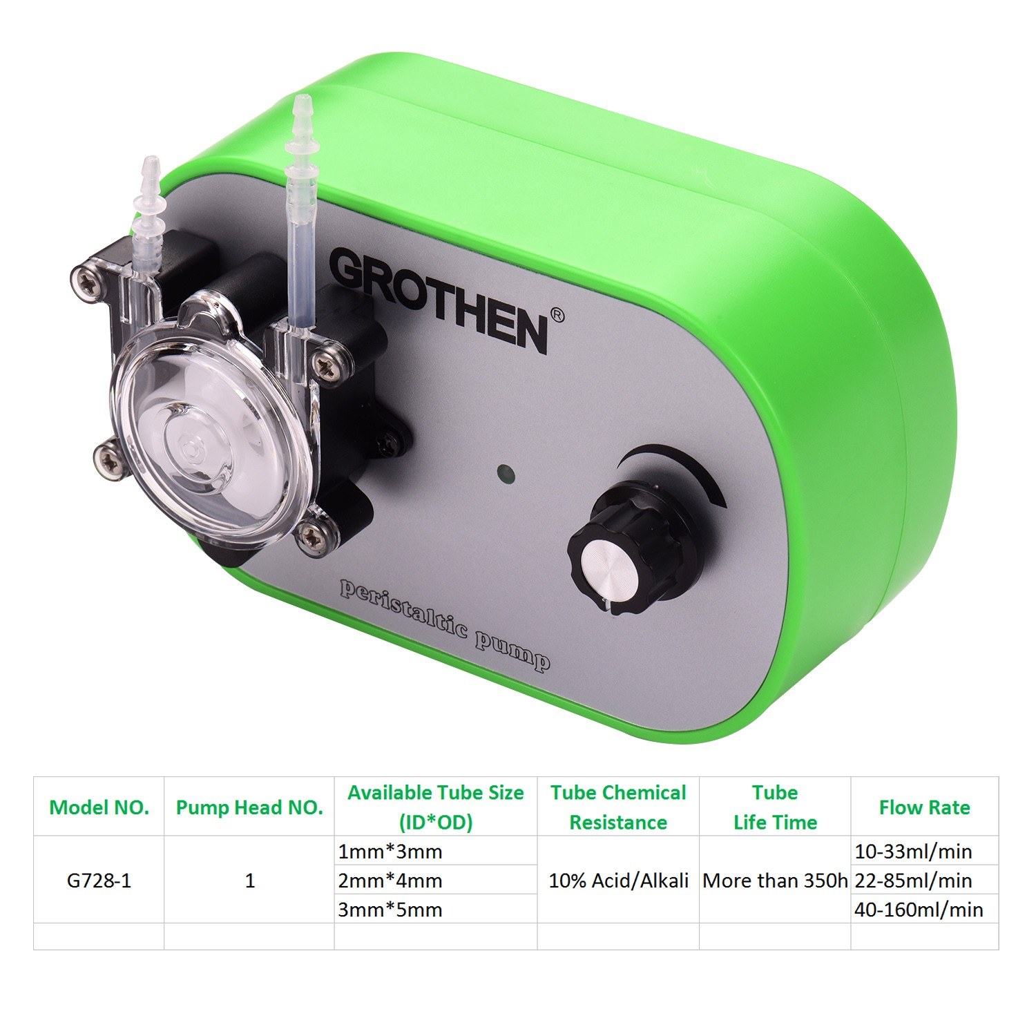 GROTHEN G728-1 Peristaltic Liquid Dosing Pumps - eu. 