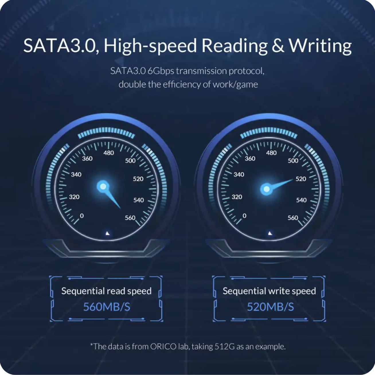 ORICO Y-20 Internal Solid State Hard Drive SSD Design for DIY User 2.5 " SATA 3.0 128G 256G 512G 1TB High Capacity. 