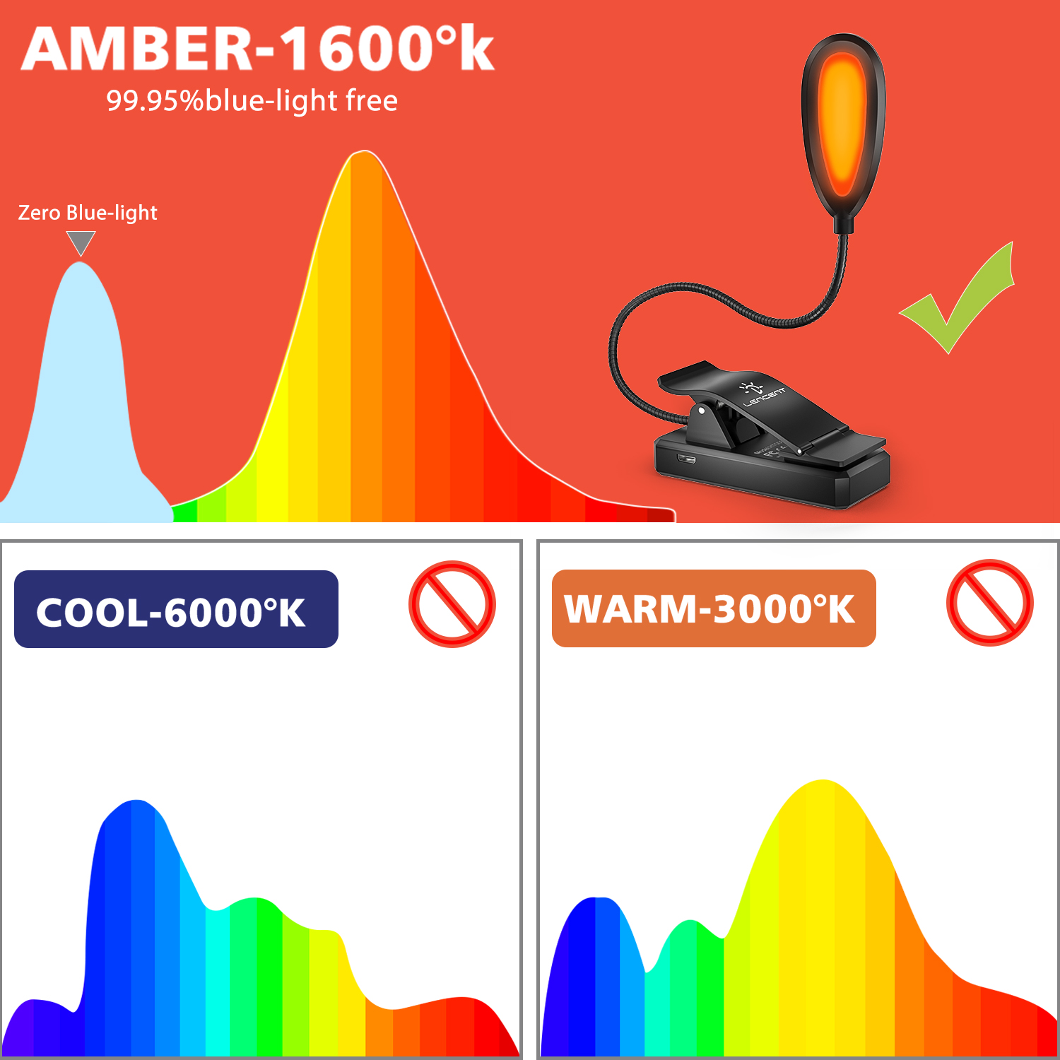 LENCENT Reading Light Amber Light Book Lamp with Blue Light Blocking Eye Care with Better Clip for Sleeping with Night Light USB Rechargeable for Electronic Reader Children Reading in Bed. 