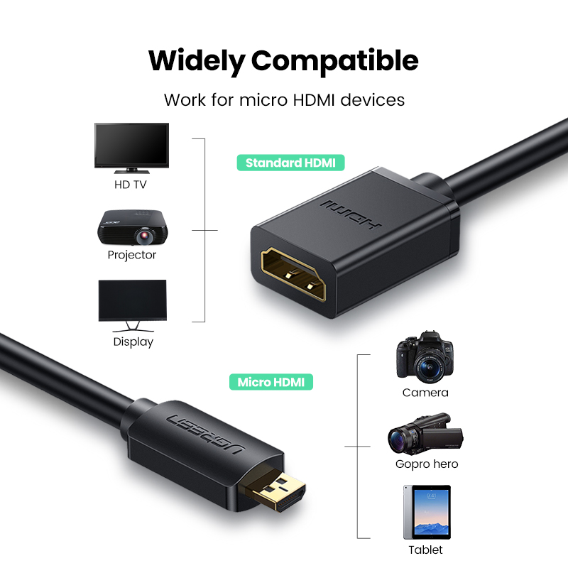 Ugreen Micro HDMI Adapter HD4K Micro Mini HDMI Male to HDMI Female Cable Connector Converter for Raspberry Pi 4 GoPro HDMI Micro. 