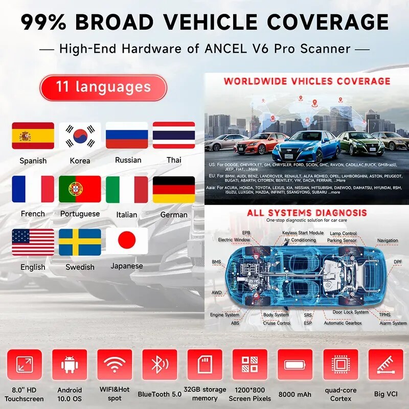 ANCEL V6 PRO OBD2 Automotive Scanner Full System Scan Tool IMMO DPF ABS 25+Reset Professional OBD2 Car Diagnostic Tools PK MK808. 
