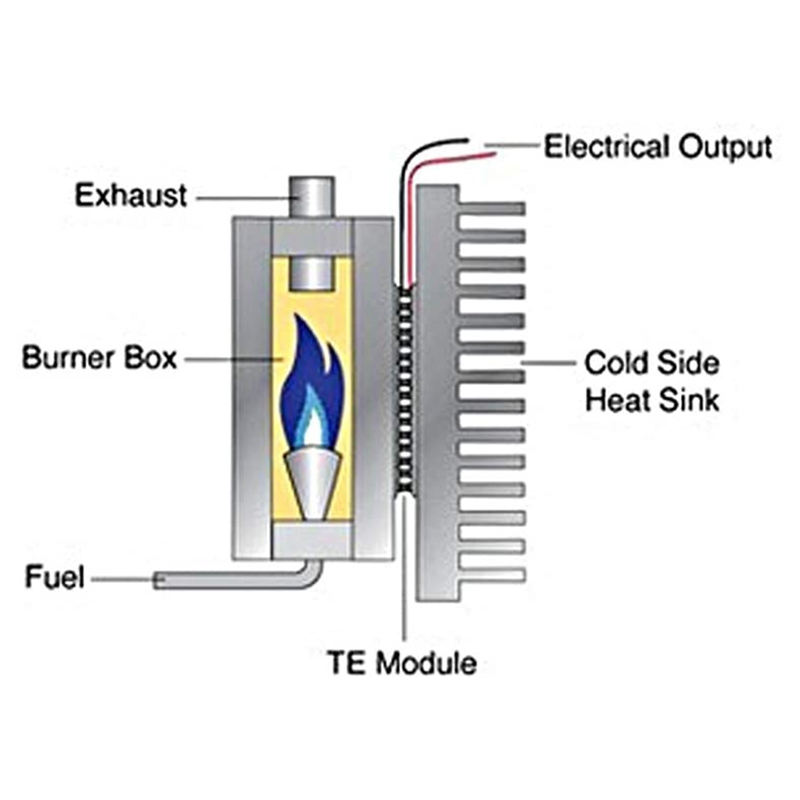 NCANRUI Thermoelectric Peltier Module, High Temperature Thermoelectric Power Generator Peltier TEG 150Celsius,White 40X40mm