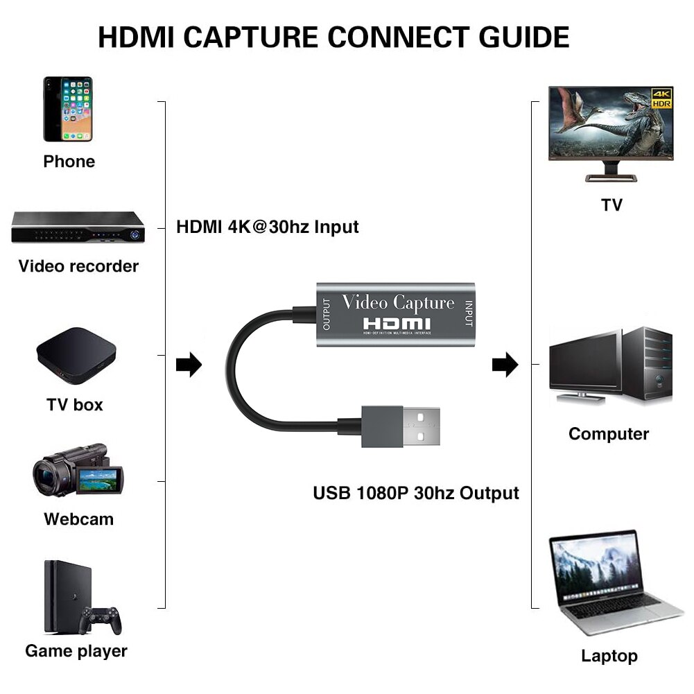 【VisioN Shop】Video Capture Card Lightweight Portable Compatible HDMI Video Recorder Game Capture Card For Laptop Live. 