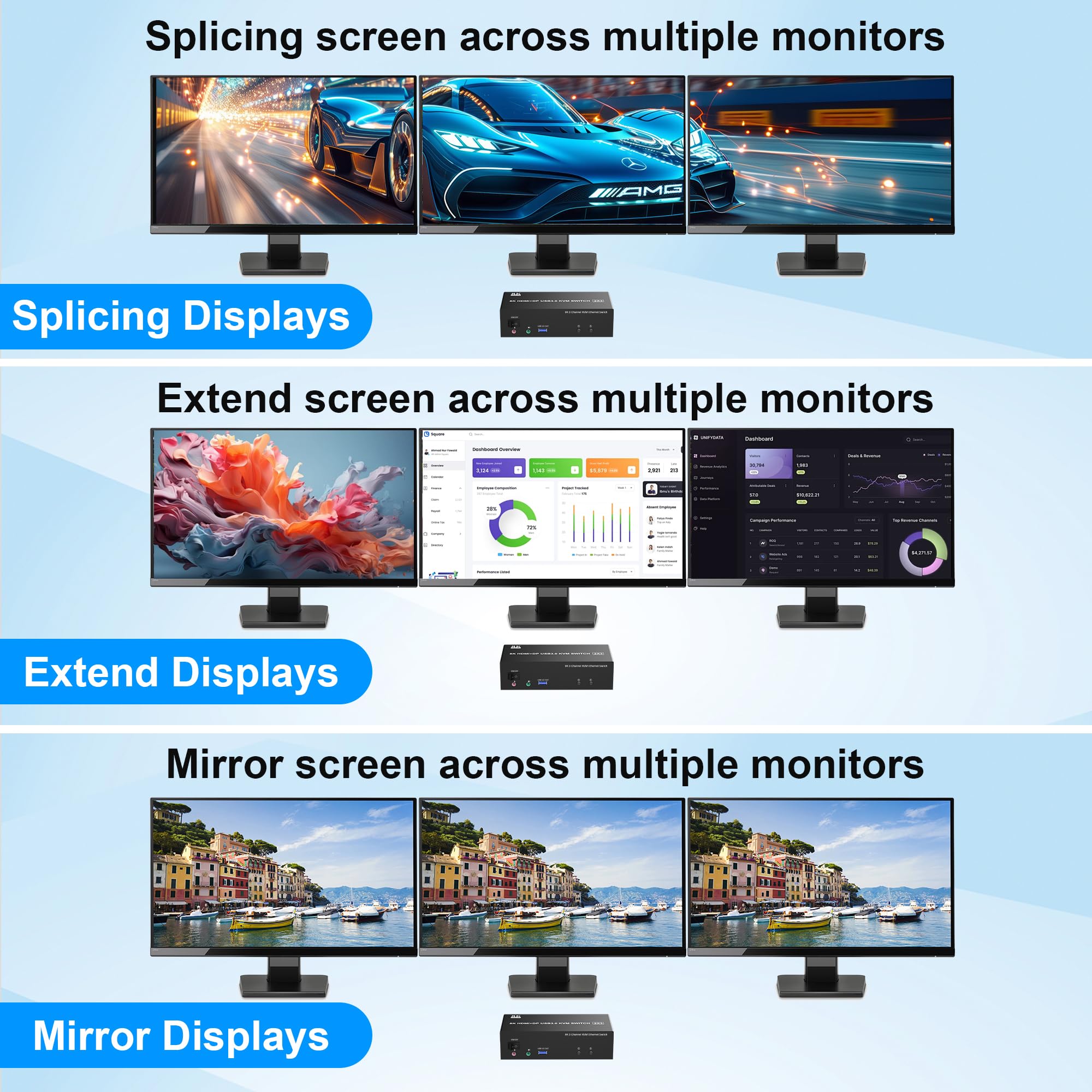 2 HDMI + DisplayPort USB3.0 KVM Switch 8K@60Hz 4K@144Hz Triple Monitor for 2 Computer Share 1000Mbps Ethernet, 3 USB 3.0 Ports. 