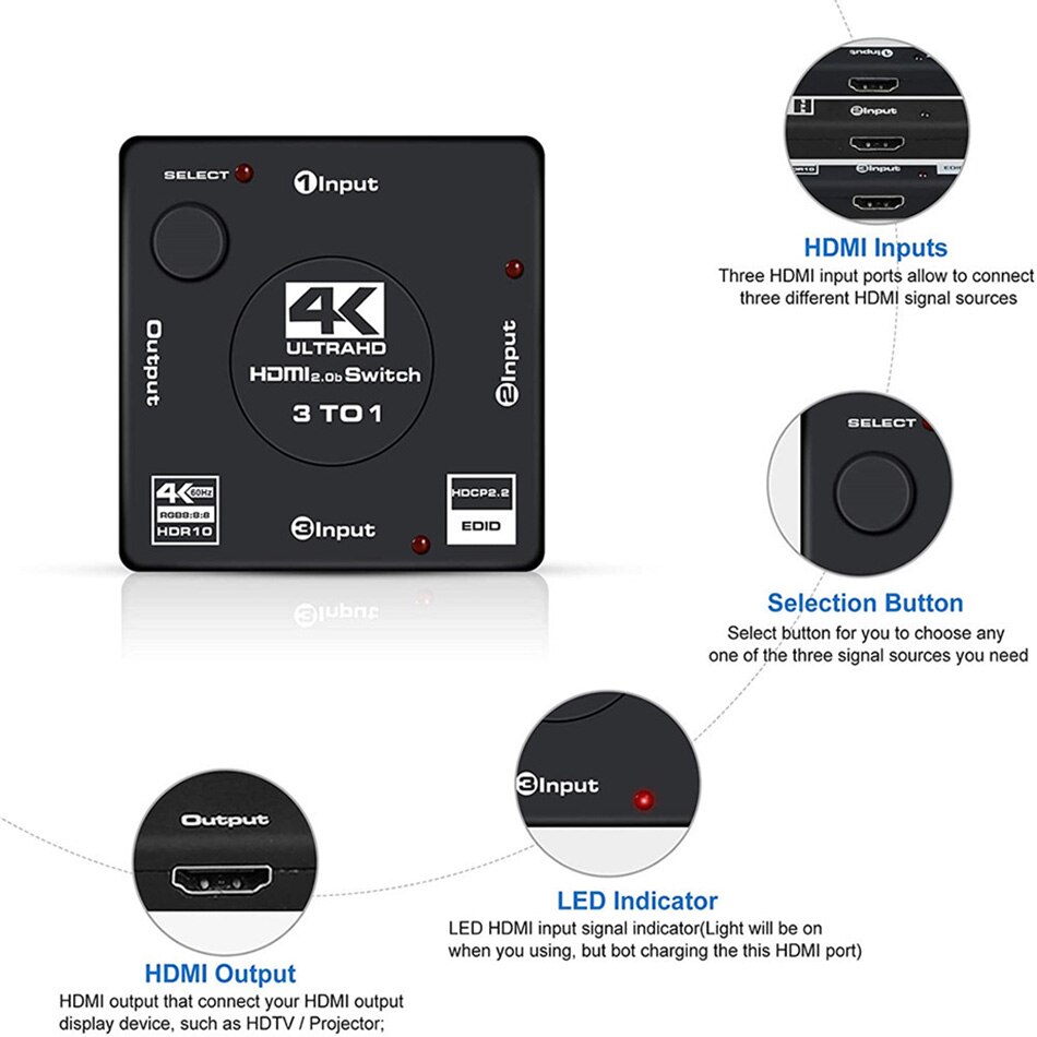 【VisioN Shop】RGB 8:8:8 HDMI 2.0b Switch 3 in 1 Out HDMI Stream Switcher Selector Box Supports HDCP 2.2 HDR. 