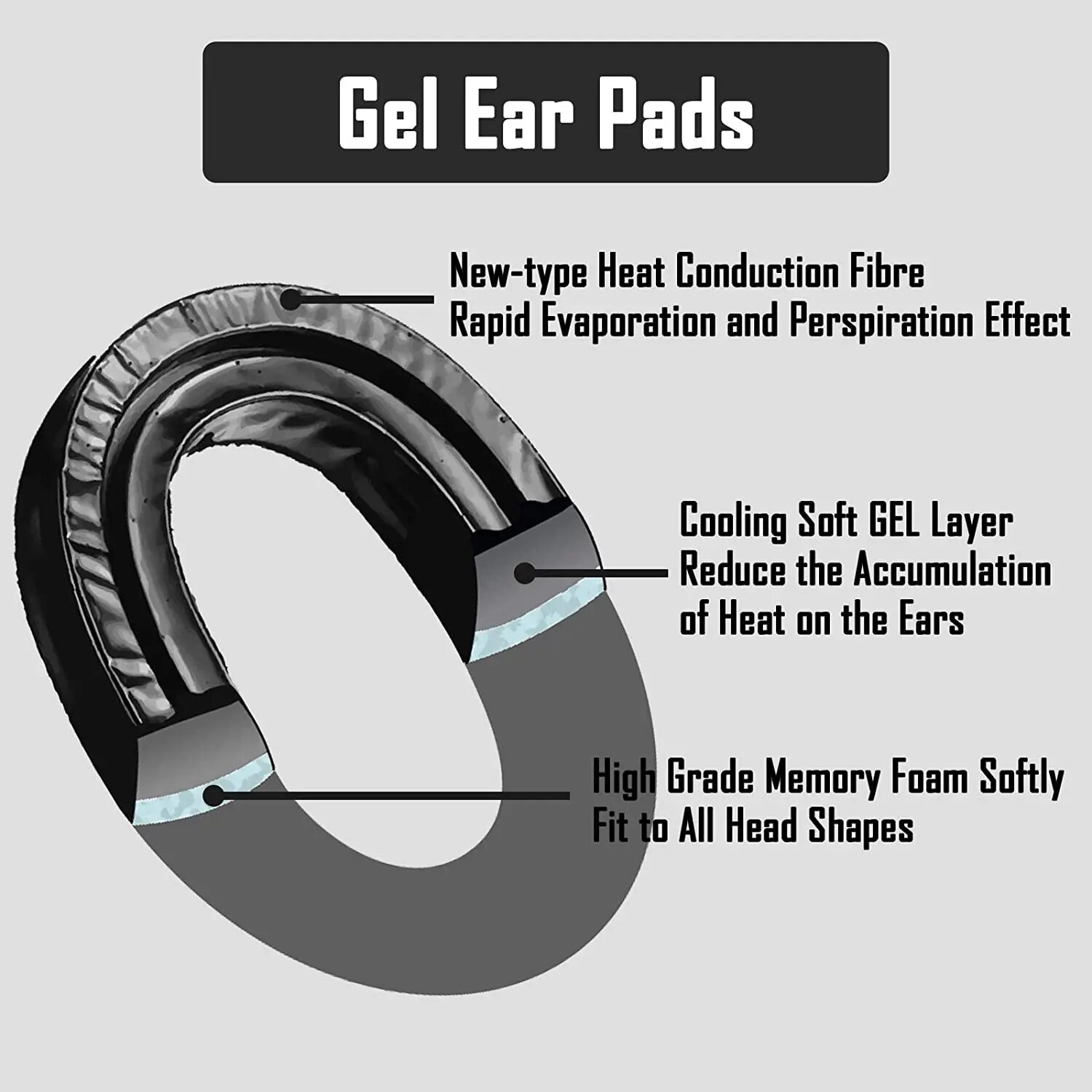 ZOHAN One Pair Silica Gel Ear Pads for 3M Peltor Earmuffs ZOHAN Replacement Ear Cushion Kit for Ear Defenders Protection. 