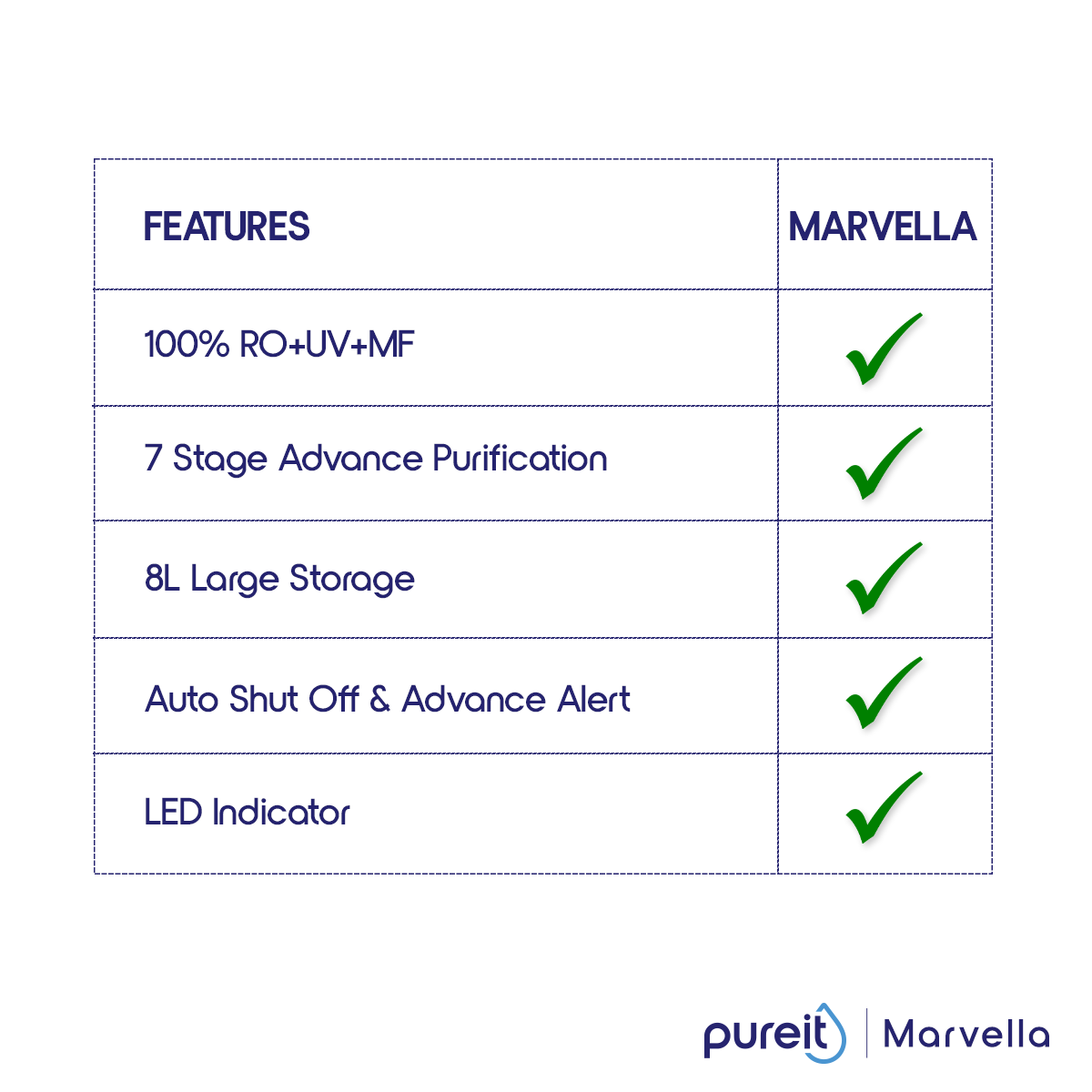 Pureit Marvella RO+UV+MF | 8 Litre | 7 Stages Purification. 