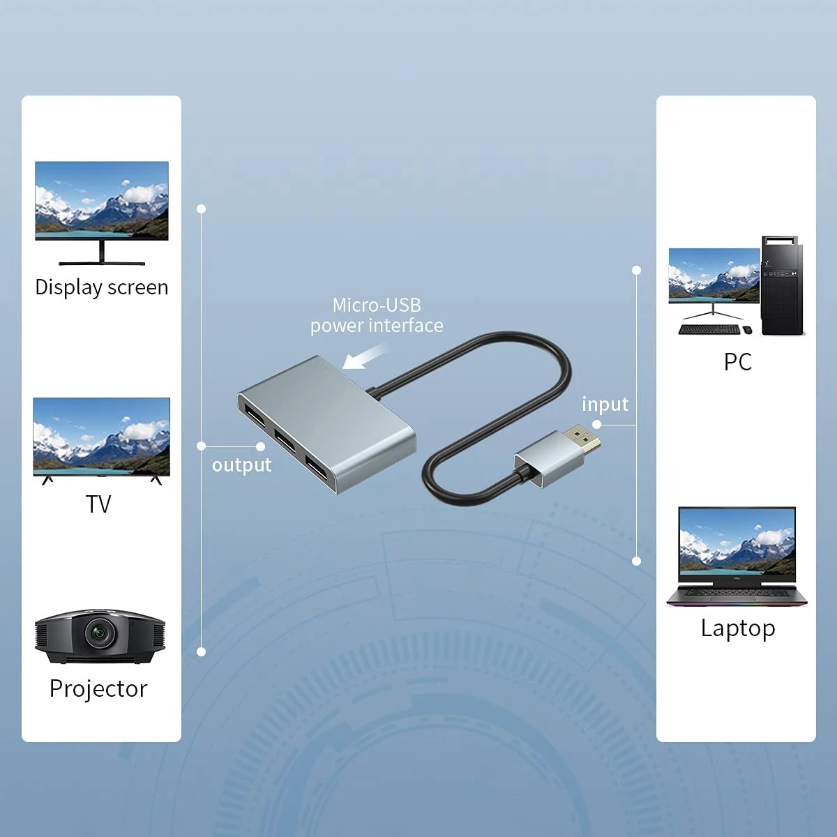 DisplayPort 1x3 Splitter MST SST Adapter DP1.4 Hub 8K@60Hz 4K@120Hz Multi Monitor Splitter for Extended Display and Mirror Mode. 