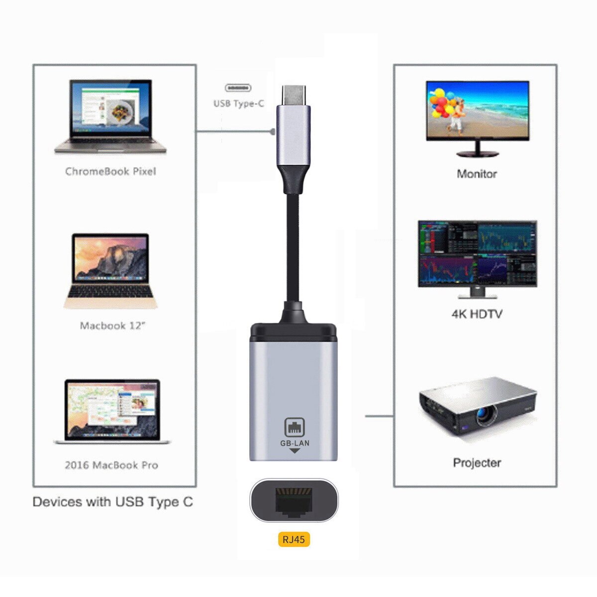 Cablecc USB-C Type-C USB3.1 to 1000Mbps Gigabit Ethernet Network LAN Cable Adapter for Laptop. 