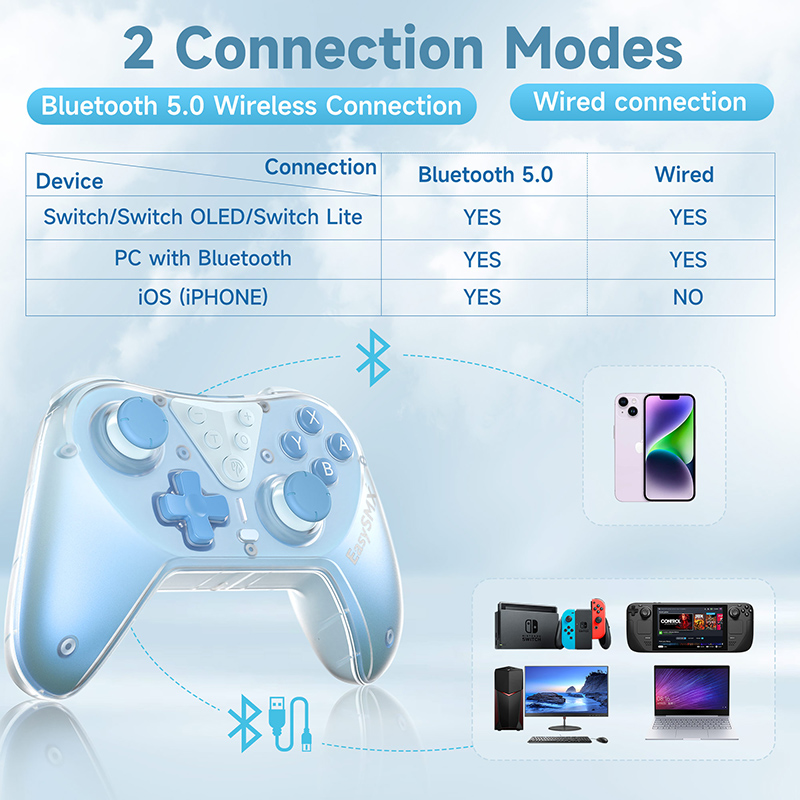 Bluetooth How To Connect A Controller To Nintendo Switch Bluetooth