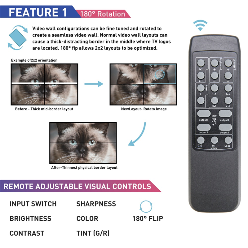 LKPCIGCXM 4K 60Hz 2X2 -Compatible Video Wall Controller Video Wall Processor 4 Channel TV Stitching Box TV Splicer EU Plug. 