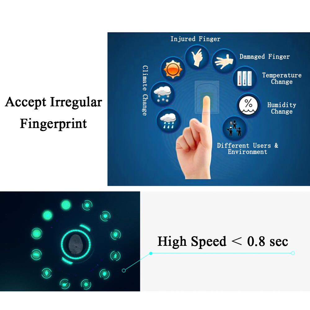 Migeet Biometric Fingerprint Attendance Machine Software-free 2.4" TFT LCD Display USB Employee Checking-in Reader Time Clock Recorder Spanish Version DC 5V/1A US Plug. 