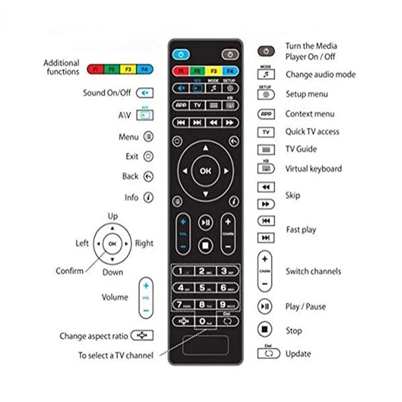 For Mag 254 Remote Control Replacement Remote Controller For Mag 254 250 255 260 261 270 IPTV Remote TV Set Top Box program new. 