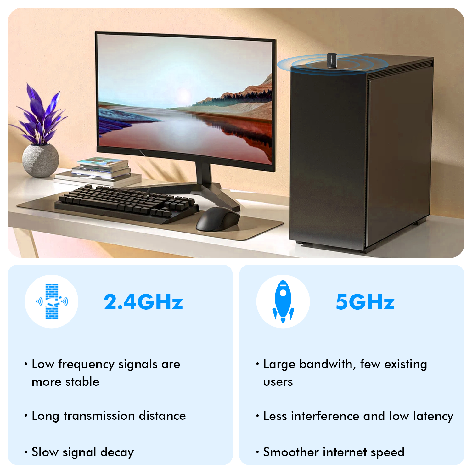 Comfast 650M/1300Mbps WiFi Adapter 2.4G 5.8G Wireless Network Card 11AC WiFi USB Adaptador Laptop PC Wifi Receiver Win 7 8 10 11. 