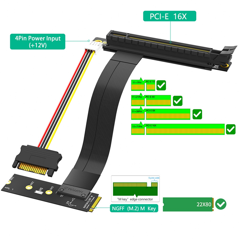 Riser Cable M.2 NVME to PCIE X16 Adapter Graphics Extension Cable 90 Degree PCI Express 3.0 16X to M Key Riser Cable A. 