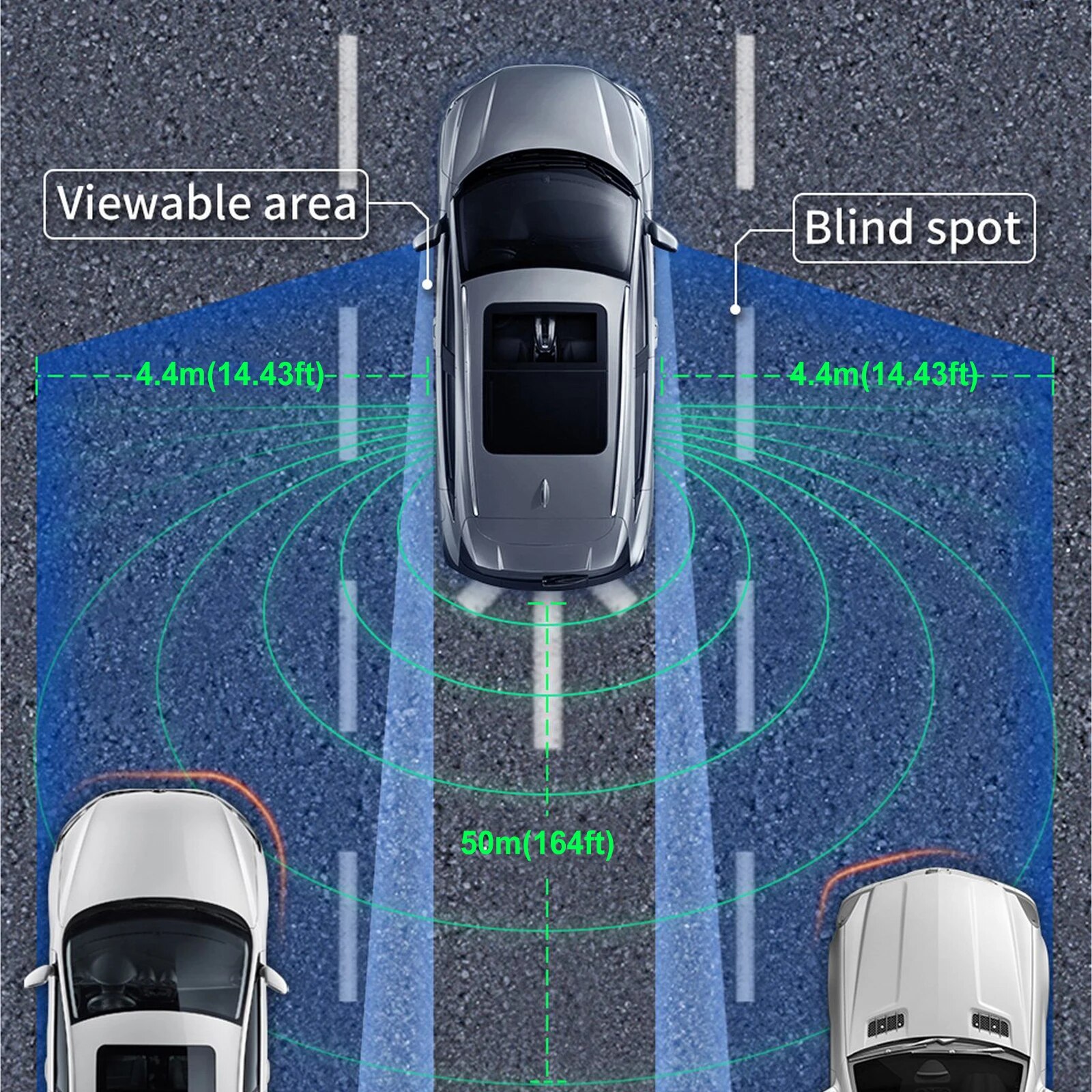 BSD Blind Spot Detection System 77Ghz Millimeter Wave Radar Horizontal 164ft Vertical 14.43ft Change Lane Aided Parking. 