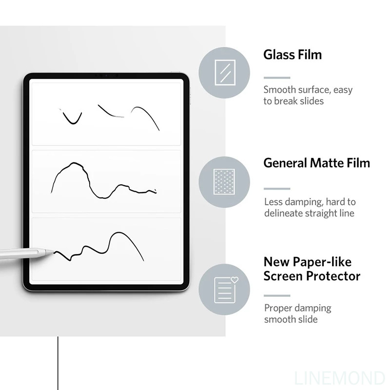 Paper Like Screen Protector For Apple iPad 2 3 4 5 6 7 8 9 9.7 10.2 5th 6th 7th 8th 9th Generation Drawing Matte Tablet Film. 