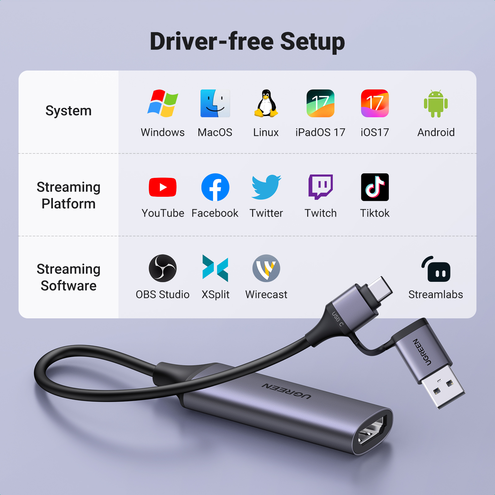 UGREEN Video Capture Card HDMI to USB Type C Capture 1080P 60FPS 4K Stream Record Audio Game Thunderbolt 4 for PS5 Xbox TV Stick iPad Pro Mac PC. 