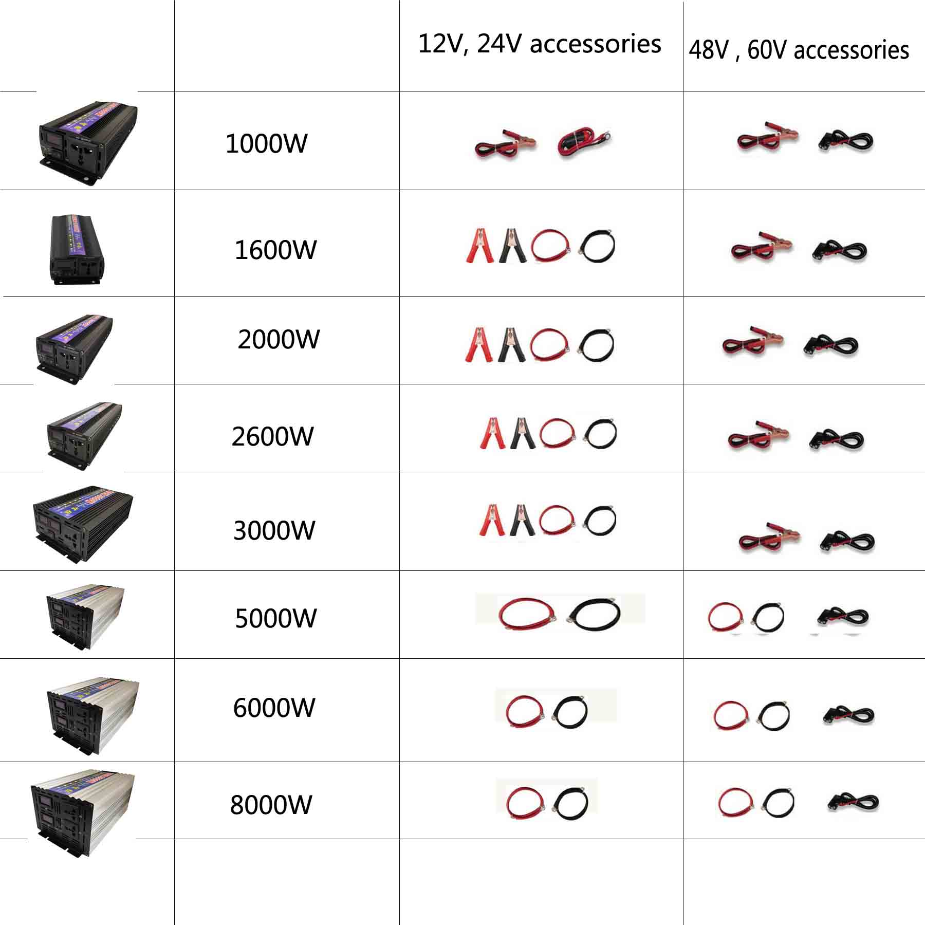 KOGEEK 4000W Pure Sine Wave Inverter  Converter Solar Car Inverters With LED. 
