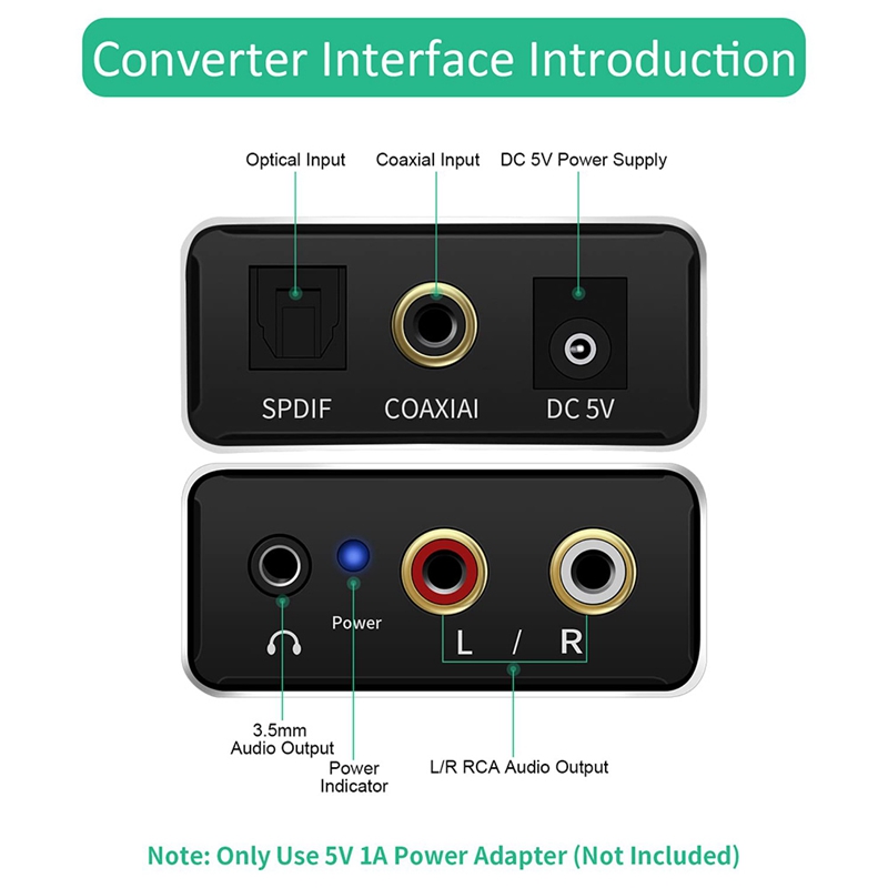 Digital to Analog Audio Converter,DAC Digital SPDIF Optical to Analog L/R RCA & 3.5Mm AUX Stereo Audio Adapter. 