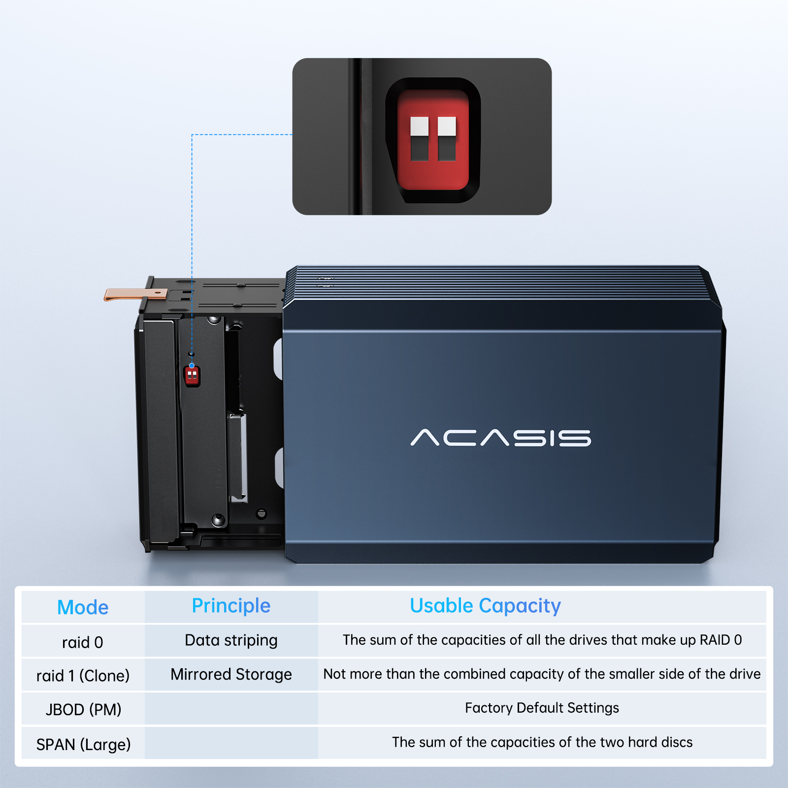 ACASIS 2.5/3.5 Dual Bay SATA To USB 3.0 HDD Enclosure Array Desktop Mobile Hard Disk Box RAID Cabinet USB 3.0 Sata Interface Dual Disc External 36TB for Windows Mac OS. 
