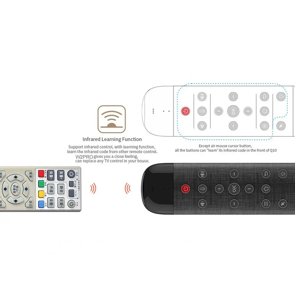 Wechip W2 Pro Air Mouse Voice Remote Control Microphone 2 4G Wireless Mini Keyboard for Smart TV Box PC. 