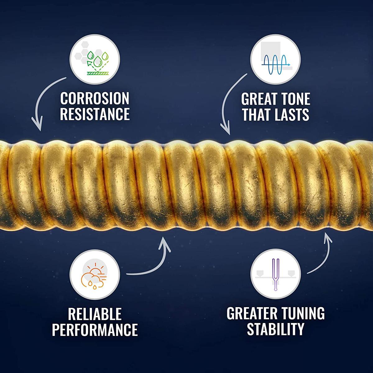 Elixir Strings Nickel Plated Steel 5-String Bass Strings w NANOWEB Coating, Long Scale, Light (.045-.130). 